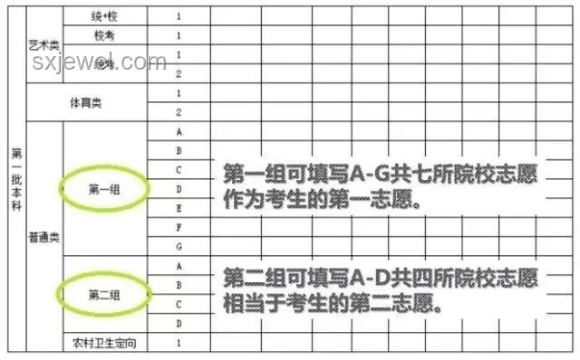2025南科大增设普本批次招生影响深度分析